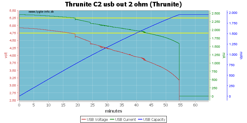 Thrunite%20C2%20usb%20out%202%20ohm%20%28Thrunite%29