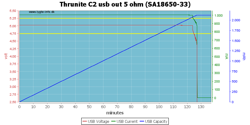 Thrunite%20C2%20usb%20out%205%20ohm%20%28SA18650-33%29