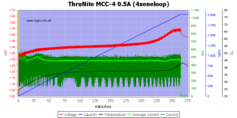 ThruNite%20MCC-4%200.5A%20(4xeneloop)