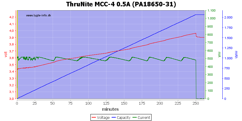 ThruNite%20MCC-4%200.5A%20(PA18650-31)