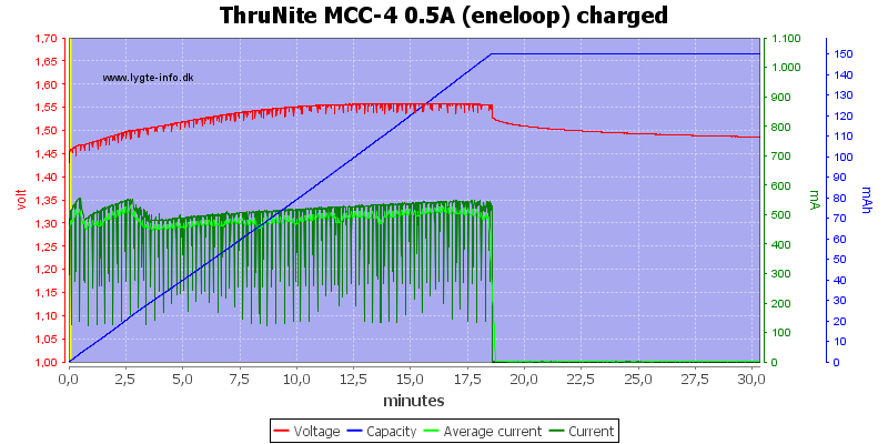 ThruNite%20MCC-4%200.5A%20(eneloop)%20charged