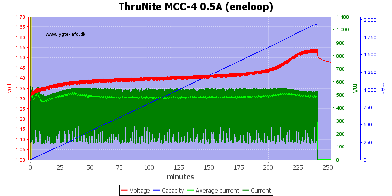 ThruNite%20MCC-4%200.5A%20(eneloop)