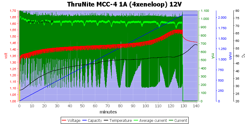 ThruNite%20MCC-4%201A%20(4xeneloop)%2012V
