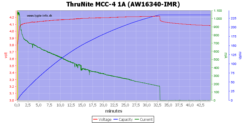 ThruNite%20MCC-4%201A%20(AW16340-IMR)