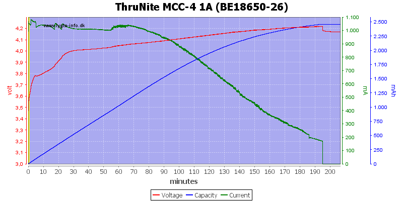 ThruNite%20MCC-4%201A%20(BE18650-26)