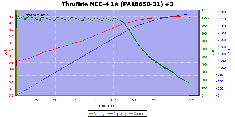 ThruNite%20MCC-4%201A%20(PA18650-31)%20%233