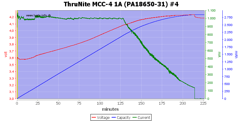 ThruNite%20MCC-4%201A%20(PA18650-31)%20%234