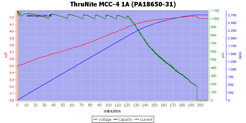 ThruNite%20MCC-4%201A%20(PA18650-31)