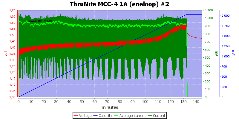 ThruNite%20MCC-4%201A%20(eneloop)%20%232