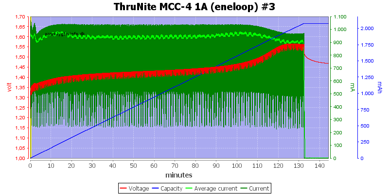 ThruNite%20MCC-4%201A%20(eneloop)%20%233
