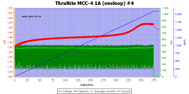 ThruNite%20MCC-4%201A%20(eneloop)%20%234