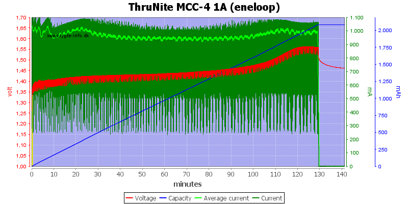 ThruNite%20MCC-4%201A%20(eneloop)
