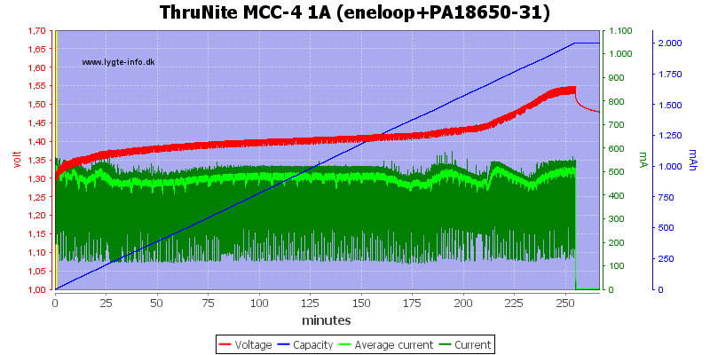 ThruNite%20MCC-4%201A%20(eneloop+PA18650-31)