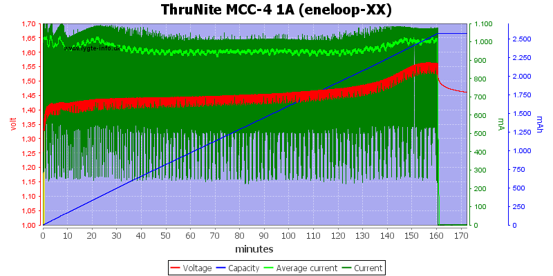 ThruNite%20MCC-4%201A%20(eneloop-XX)