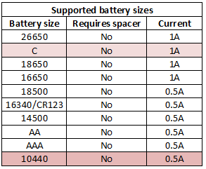 supportedBatterySizes