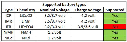 supportedBatteryTypes