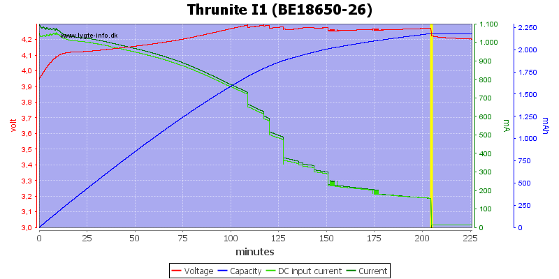 Thrunite%20I1%20(BE18650-26)