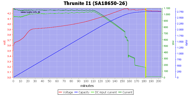 Thrunite%20I1%20(SA18650-26)