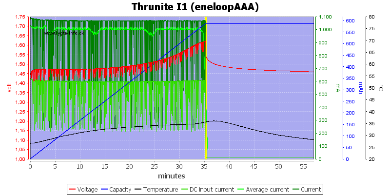Thrunite%20I1%20(eneloopAAA)