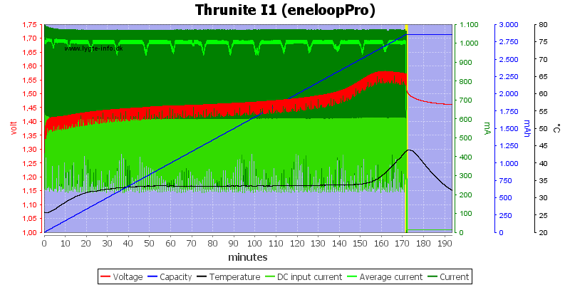 Thrunite%20I1%20(eneloopPro)