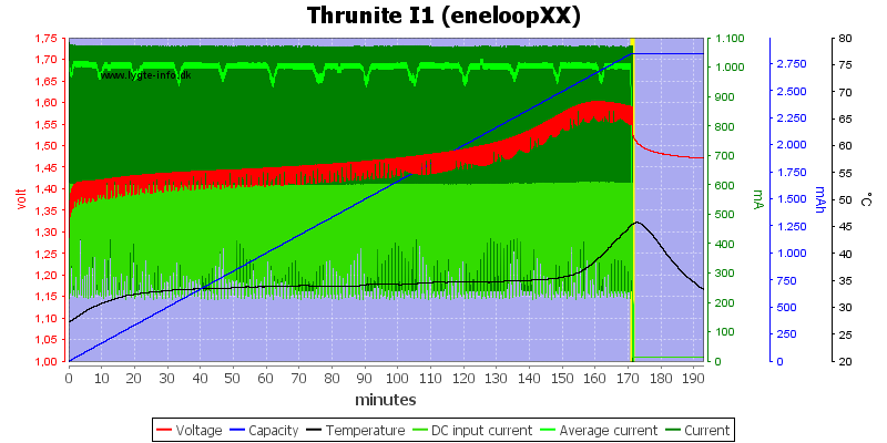 Thrunite%20I1%20(eneloopXX)