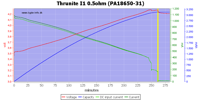 Thrunite%20I1%200.5ohm%20(PA18650-31)