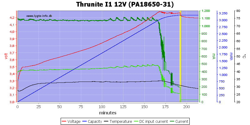 Thrunite%20I1%2012V%20(PA18650-31)