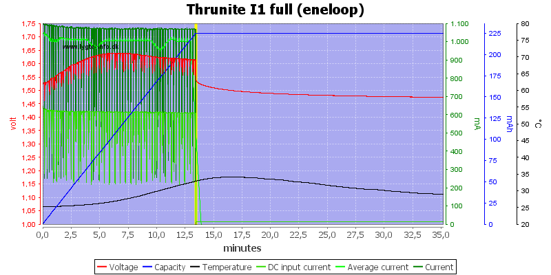 Thrunite%20I1%20full%20(eneloop)