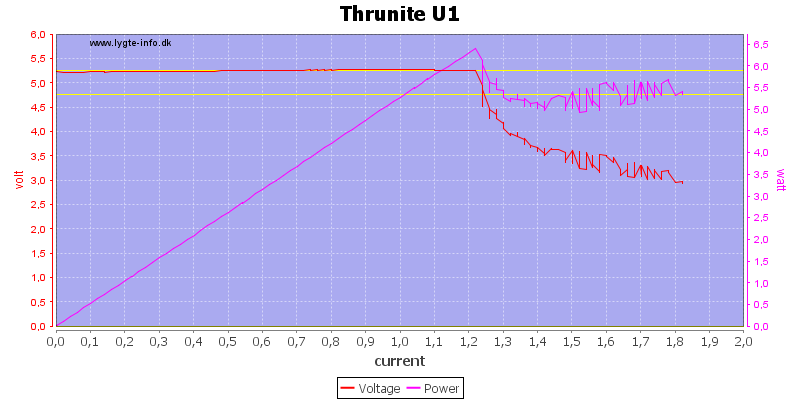 Thrunite%20U1%20load%20sweep