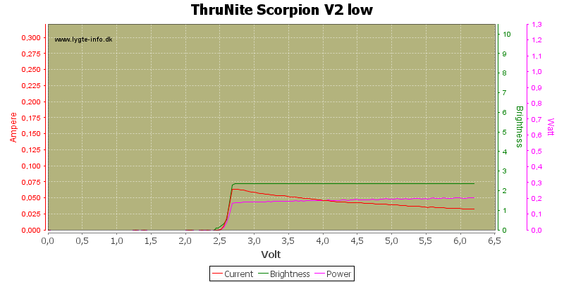 ThruNite%20Scorpion%20V2%20low