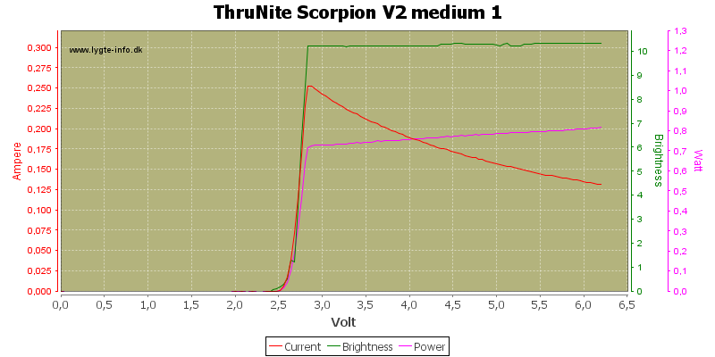 ThruNite%20Scorpion%20V2%20medium%201