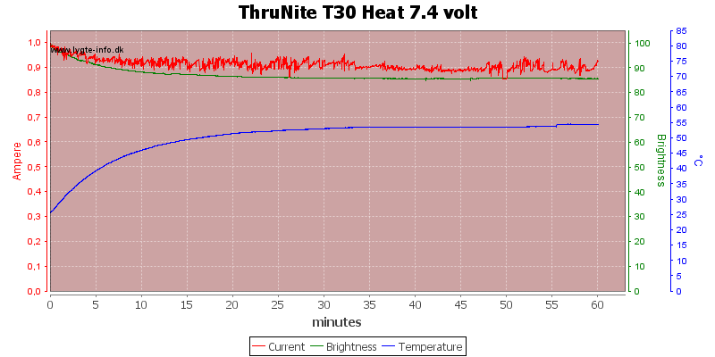 ThruNite%20T30%20Heat%207.4%20volt
