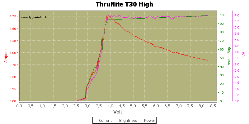 ThruNite%20T30%20High