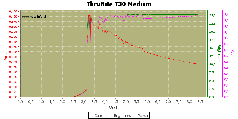 ThruNite%20T30%20Medium