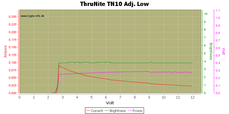 ThruNite%20TN10%20Adj.%20Low