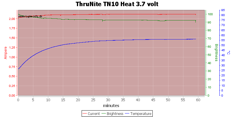 ThruNite%20TN10%20Heat%203.7%20volt