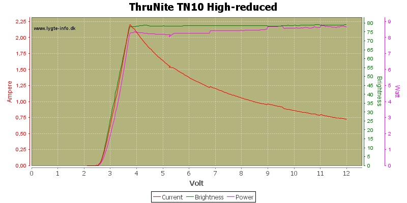 ThruNite%20TN10%20High-reduced