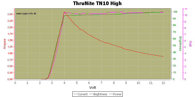 ThruNite%20TN10%20High