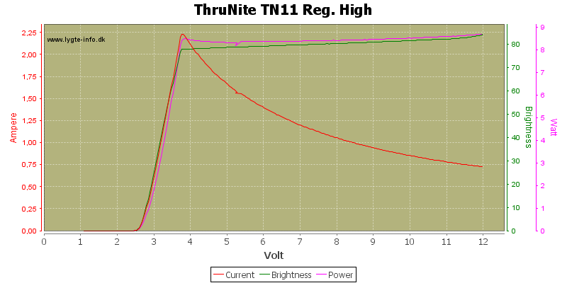 ThruNite%20TN11%20Adj.%20High
