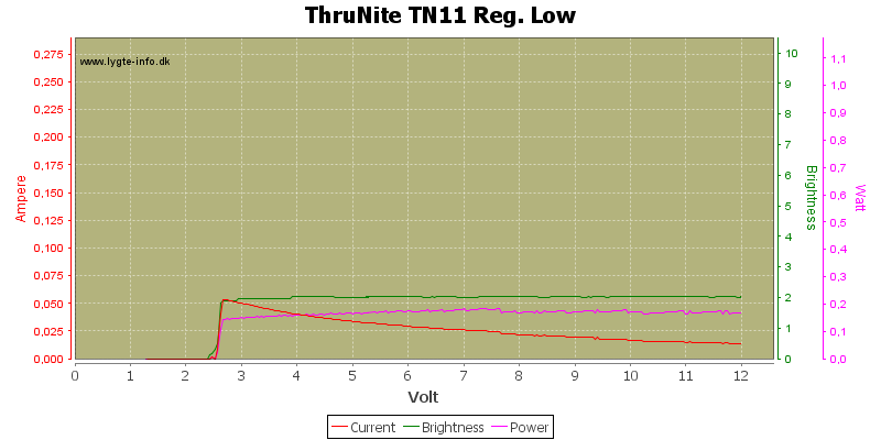 ThruNite%20TN11%20Adj.%20Low