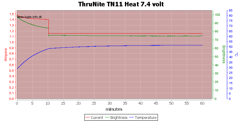ThruNite%20TN11%20Heat%207.4%20volt