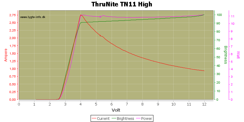ThruNite%20TN11%20High