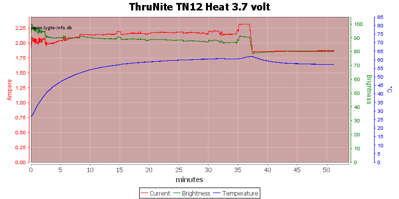 ThruNite%20TN12%20Heat%203.7%20volt