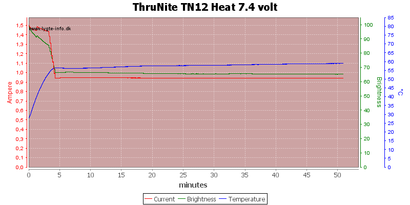 ThruNite%20TN12%20Heat%207.4%20volt