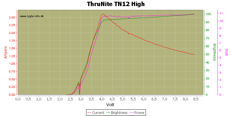 ThruNite%20TN12%20High