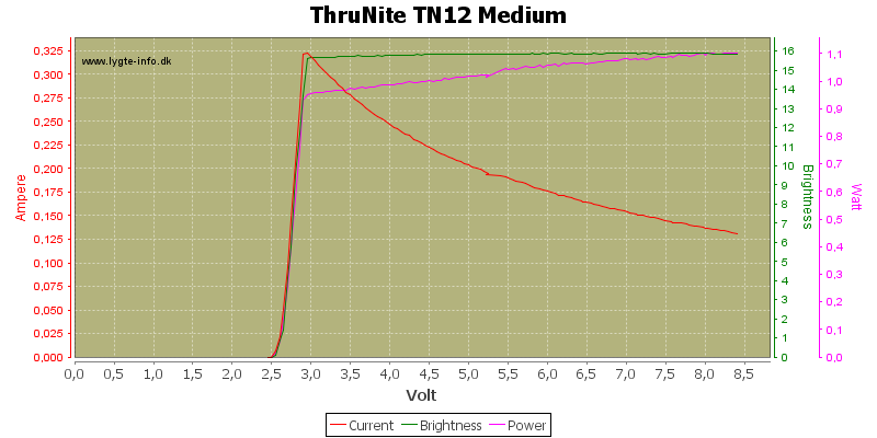 ThruNite%20TN12%20Medium
