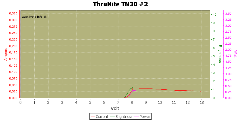 ThruNite%20TN30%20%232