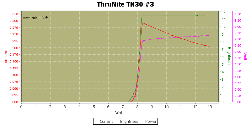 ThruNite%20TN30%20%233