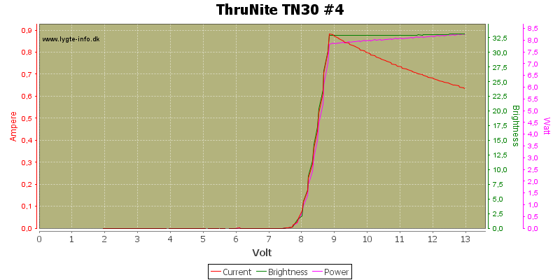 ThruNite%20TN30%20%234