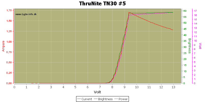 ThruNite%20TN30%20%235